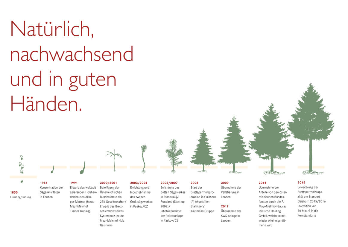 Mayr-Melnhof